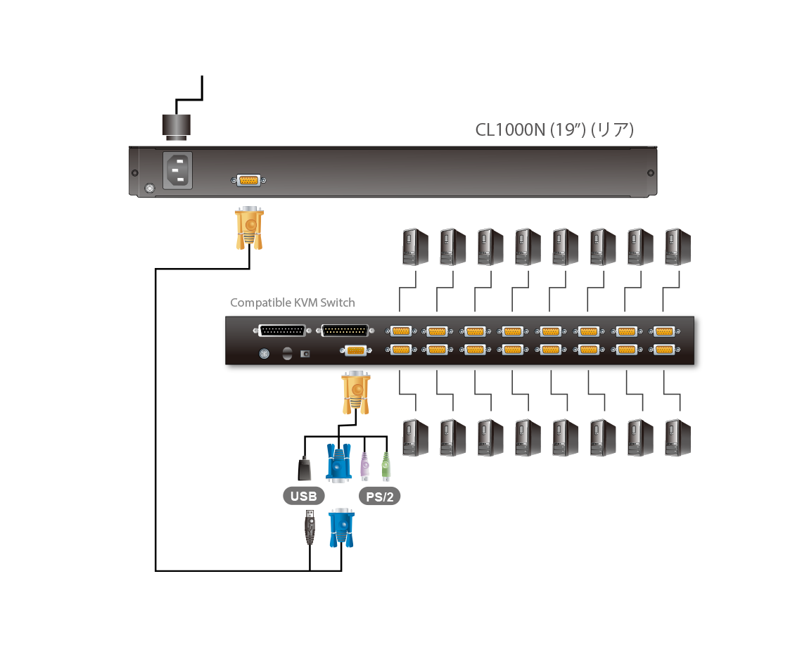 19インチLCD一体型PS/2 VGA コンソールドロワー - CL1000N, ATEN KVM