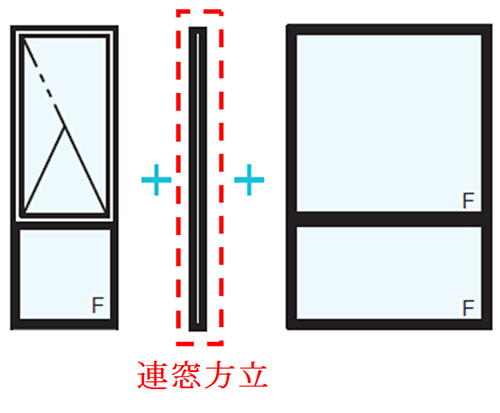 APW330 ジョイント窓」発売 | YKK AP グローバルウェブサイト