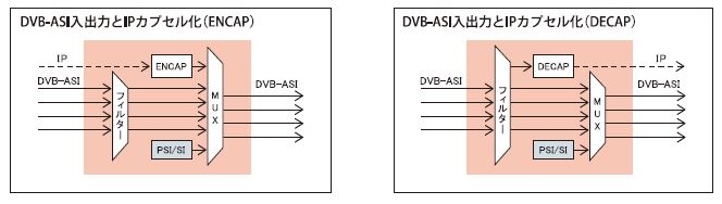CX-5548A/CX-5548A-HF TSマルチプレクサ | アストロデザイン株式会社