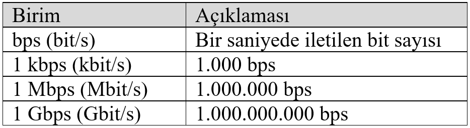 nRF24l01+ için Veri Aktarım Hızı Testi - Arkış Mühendislik