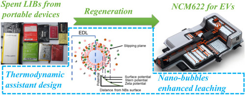 Feasible regeneration of cathode material from spent portable