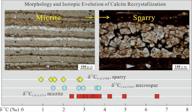 Authigenic calcite in shales: Implications for tracing burial