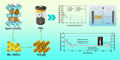 Porous-structured FeS2@C nanoparticles prepared from spent LiFePO4