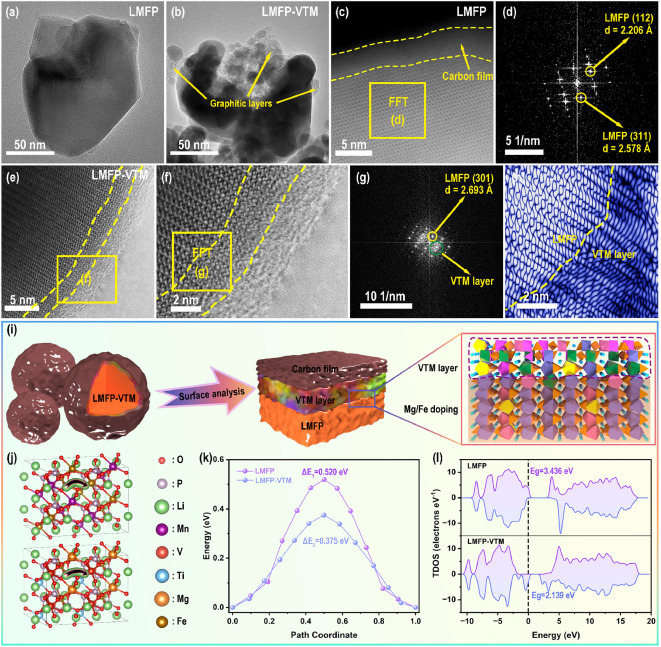 Thermodynamically Tuned Element Diffusion Enables Ultrafast