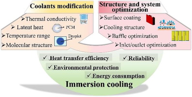 Immersion cooling technology: Coolants and modification, cooling