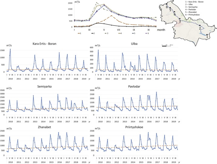 A state-of-the-art and future perspectives of transboundary rivers