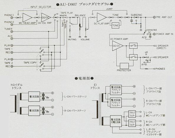 SANSUI AU-D907の仕様 サンスイ