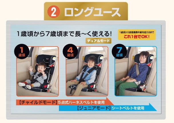 トラベルベストEC Fix シャイニーグレー №29407 | ベビー用品の