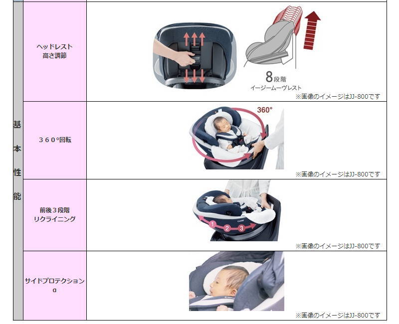 クルムーヴ スマート ISOFIX エッグショック JK-550 グレー №28513