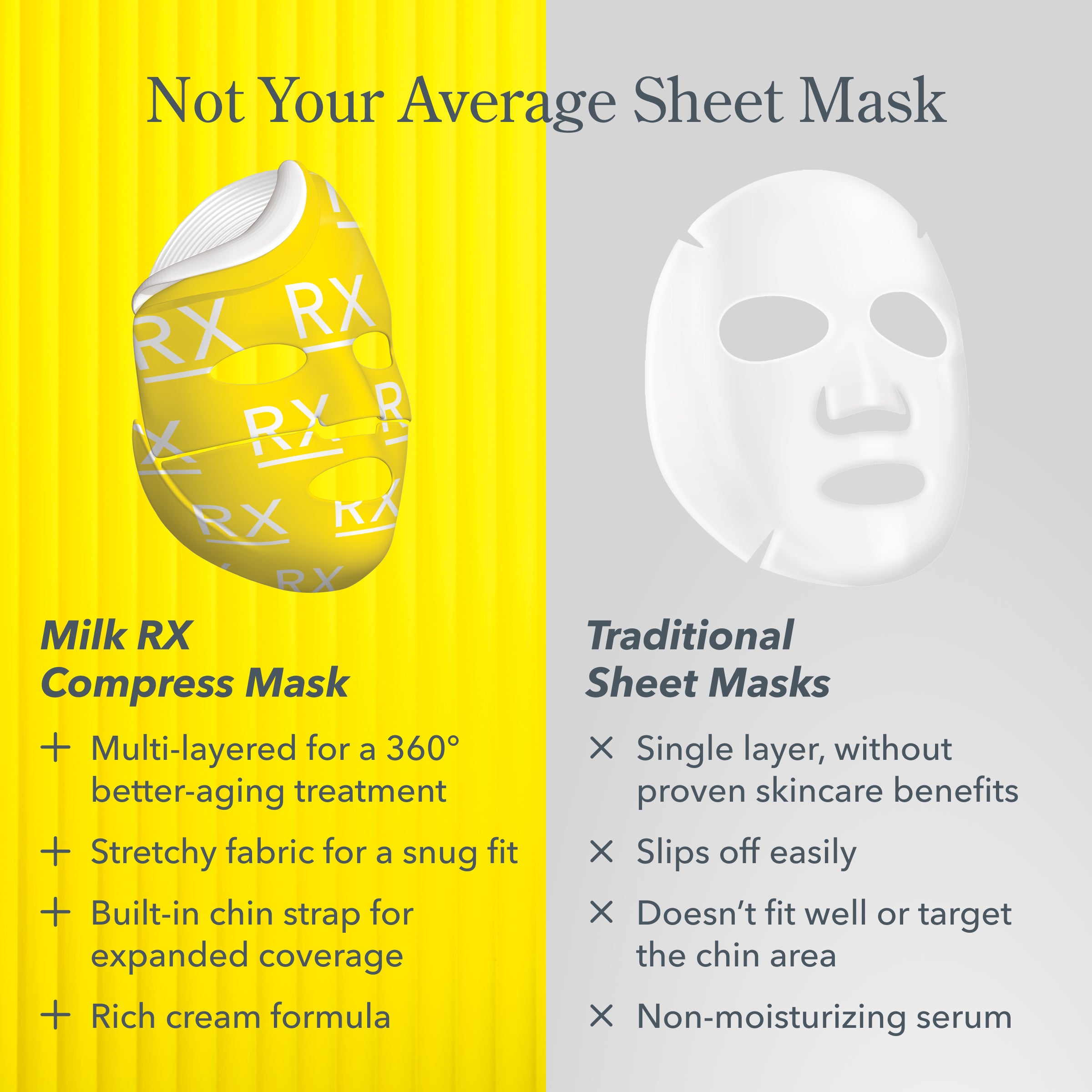 Milk RX Compress Advanced Better Aging Sheet Mask