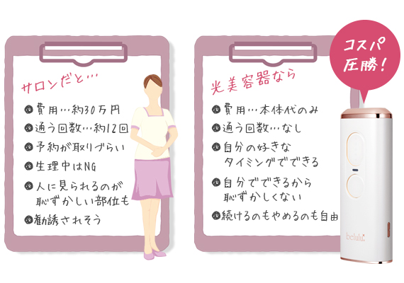 美ルル クリアベールミニ＜belulu ClearVeil mini＞ビルル製品情報