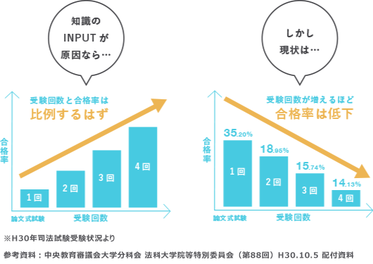 4S基礎講座 2019年版 | BEXA