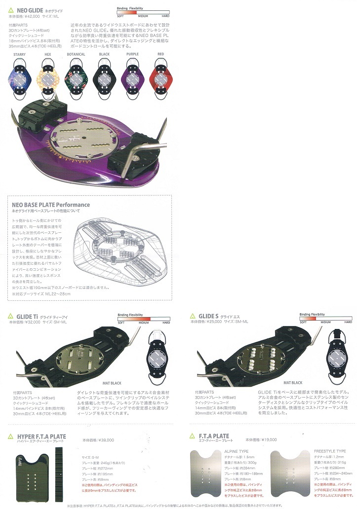 アクトギアハイパーグライドMLサイズ