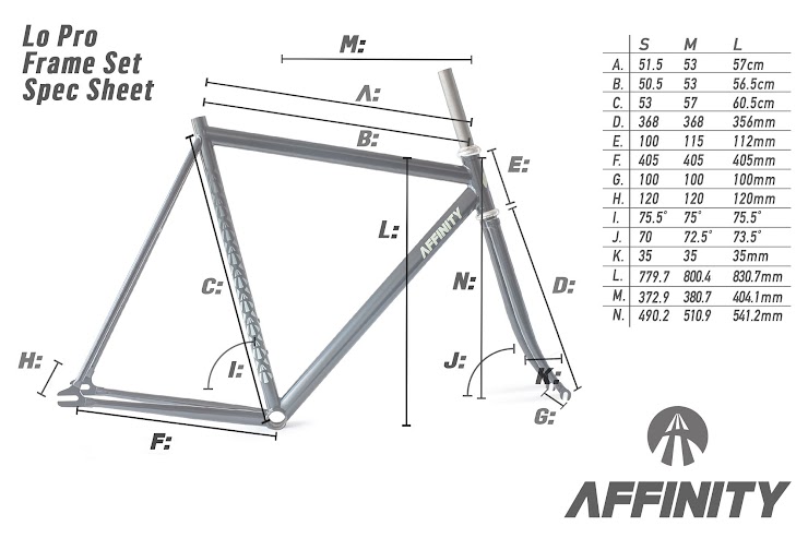 AFFINITY CYCLES