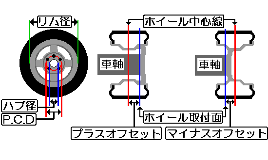 CP 赤 ボンゴ 標準サイズ 2025(令和7)年式 マツダ ボンゴ トラック