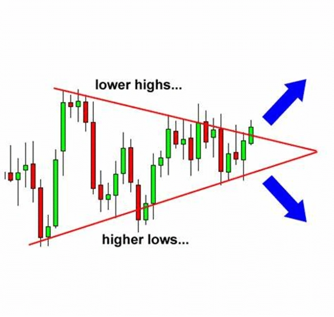 マルチ期間チャートパターンの形成 | Hantec Markets | ハンテック