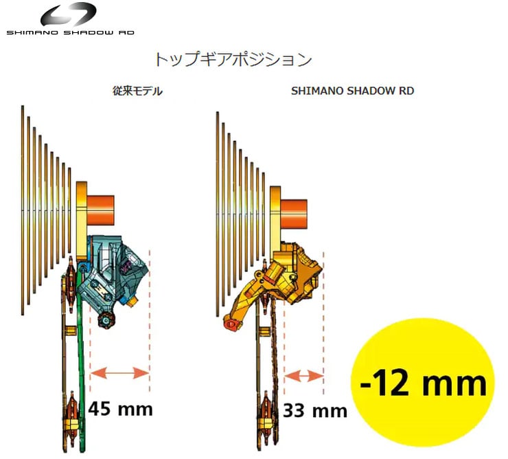 CUES] RD-U6020-10 リアディレイラー 10s SGS