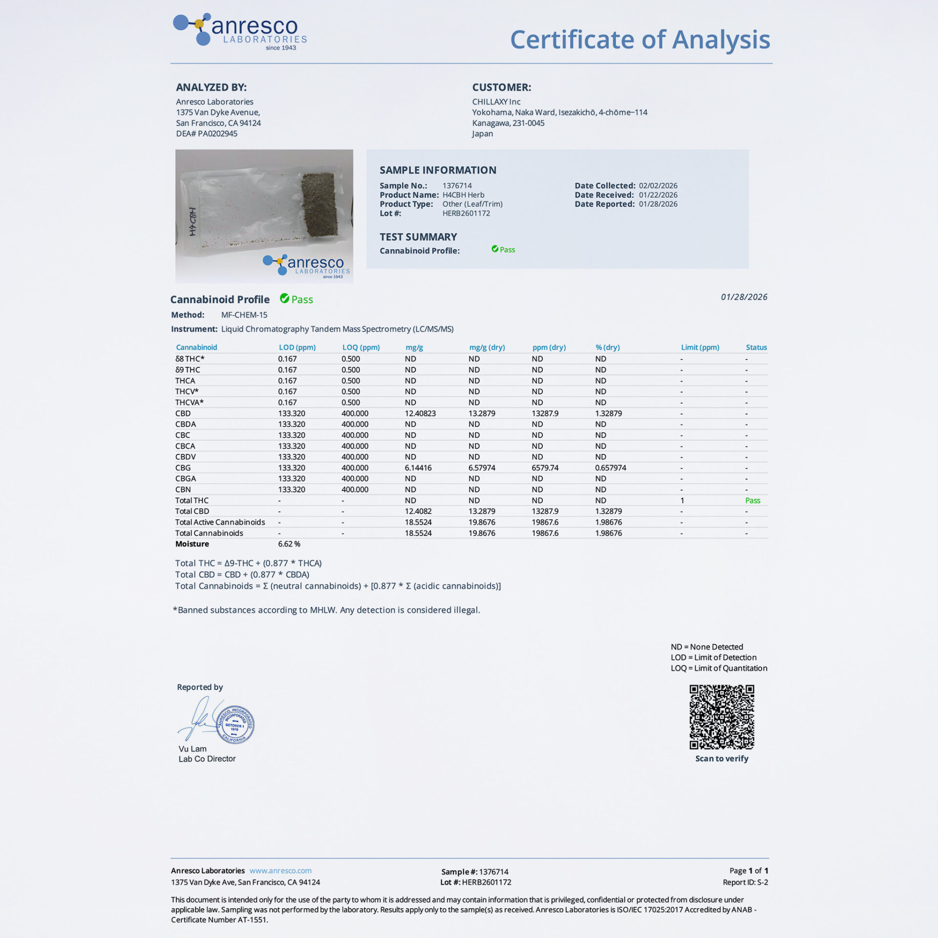 CHILLAXY CBD | 二刀流O谷 H4CBHドライハーブ（GOODCHILL）