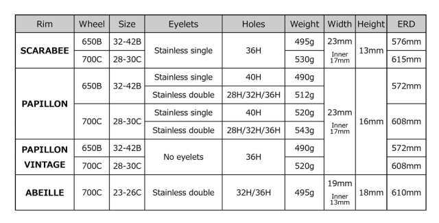 グランボア リム パピヨン 700C シングルアイレット サイクルグランボア