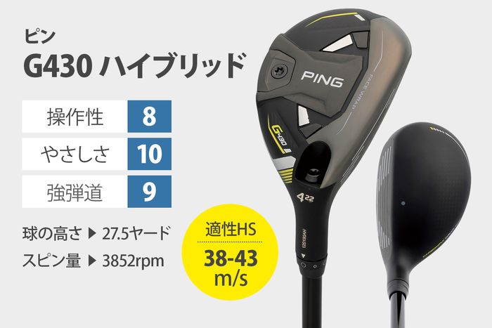 ピンping 430ユーティリティ5U ヘッドカバー付き PING⁄ピン G430 #4U+