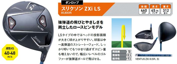 松山英樹が即投入のスリクソン『ZXi』シリーズ大研究！やさしい『MAX
