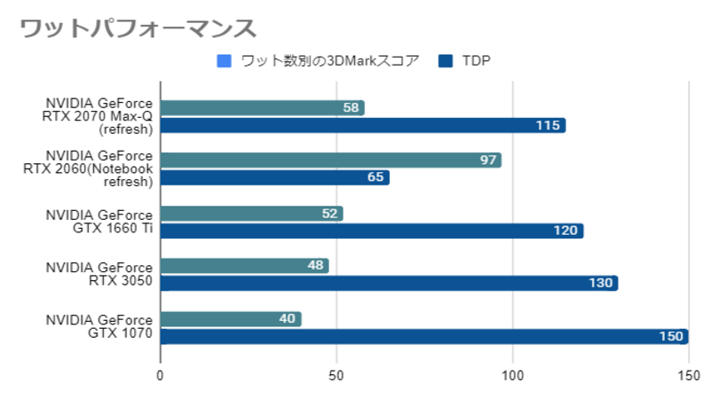 GTX 1660 Tiとは？スペックや性能、ベンチマークまで徹底解説 - | 法人