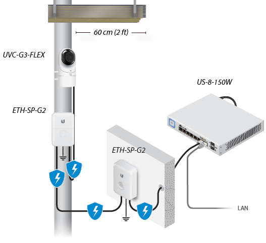 UVC-G3-FLEX クイックスタートガイド