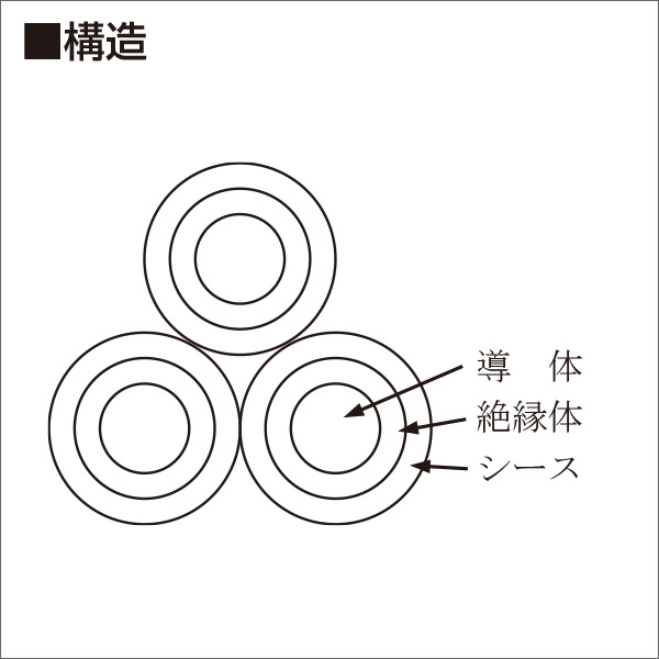 フジクラダイヤ】（600V CVT）600V架橋ポリエチレン絶縁ビニルシース単