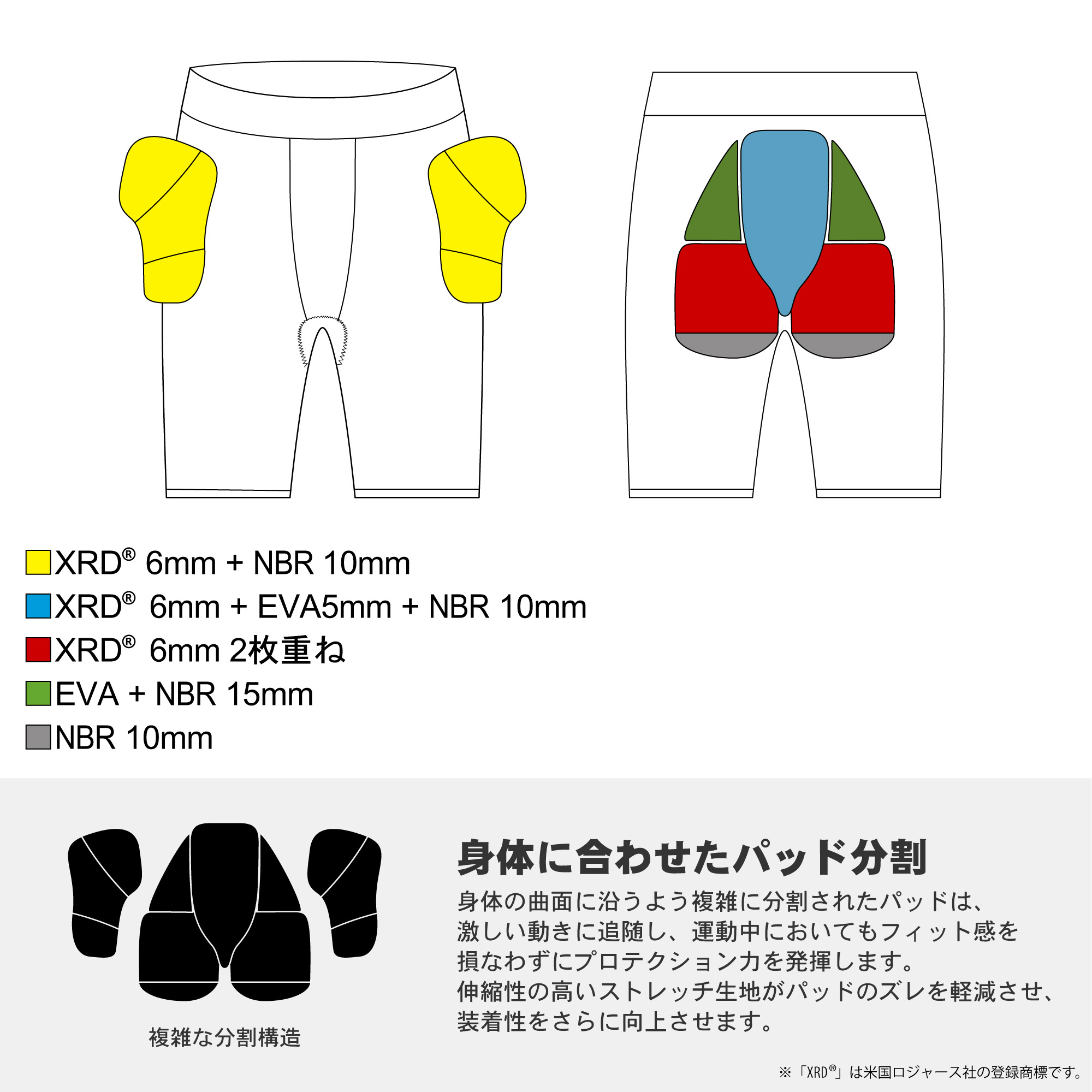 鎧武者(ヨロイムシャ) ヒッププロテクター ショートタイプ ユニ