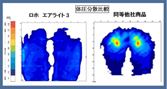 介護用品・福祉用具通販サイト SCRUM / 床ずれ予防クッション ロホ
