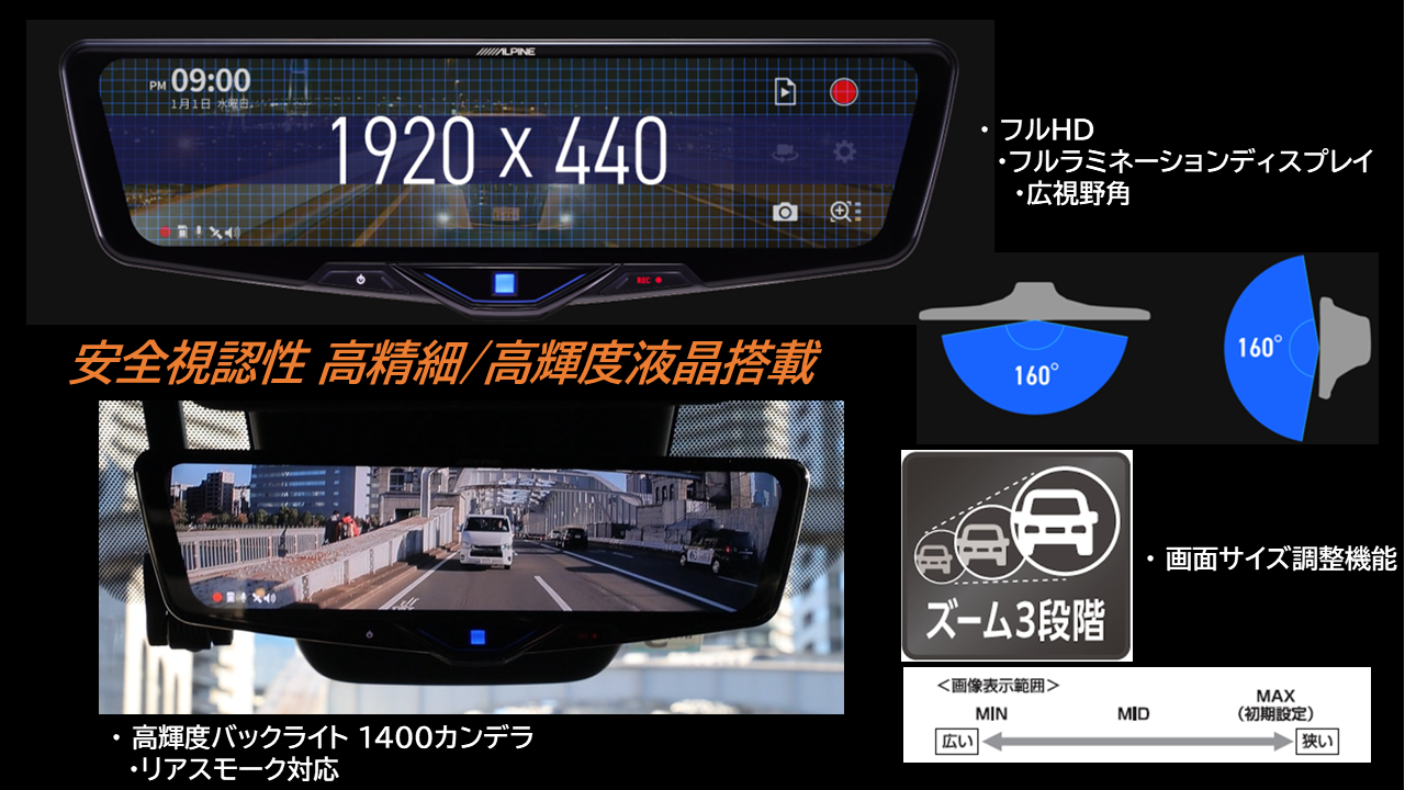 12型ドライブレコーダー搭載デジタルミラー2025モデル 車内用リア