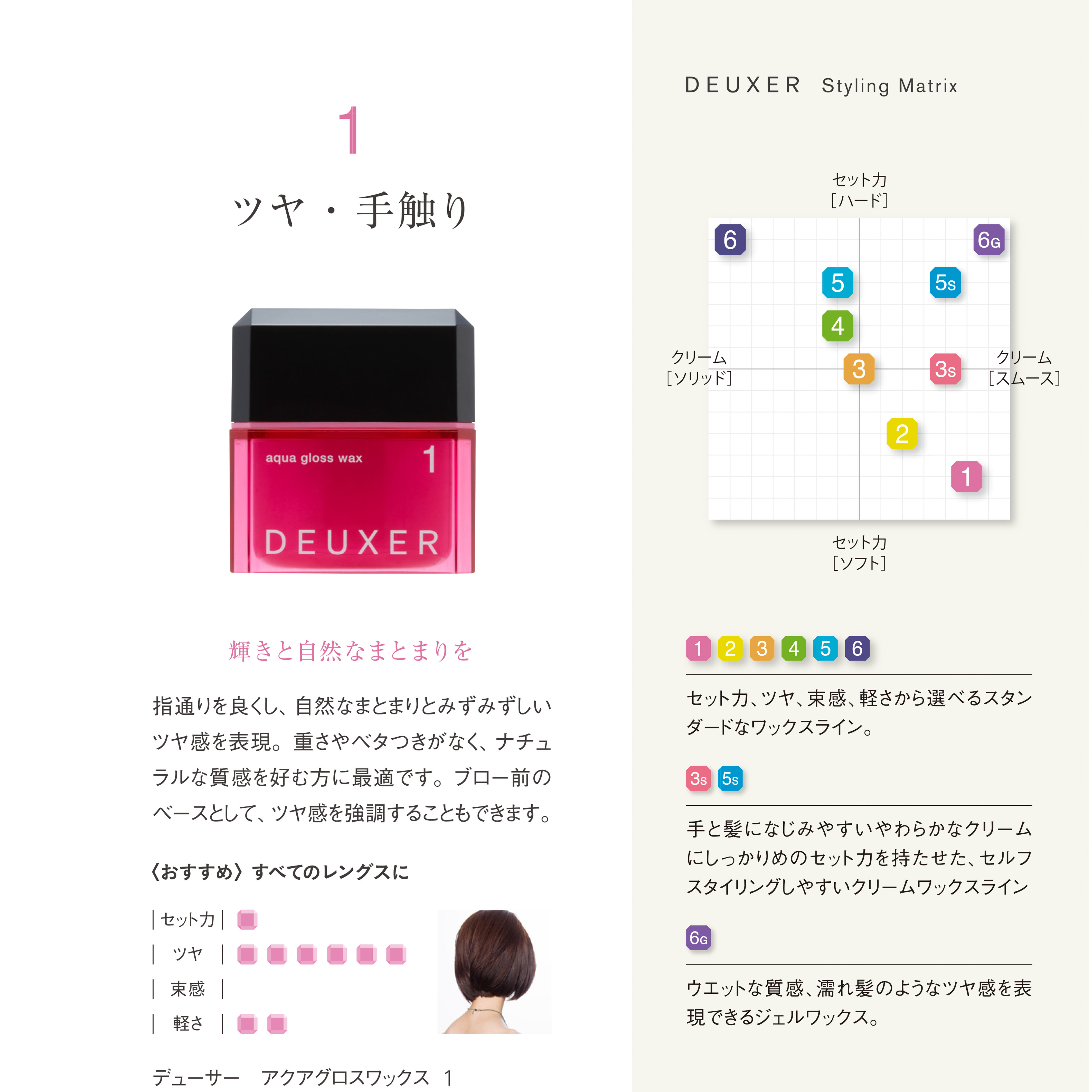 WELLBEING EC ONLINE 【 アクアグロスワックス 1(80g グロス): DEUXER