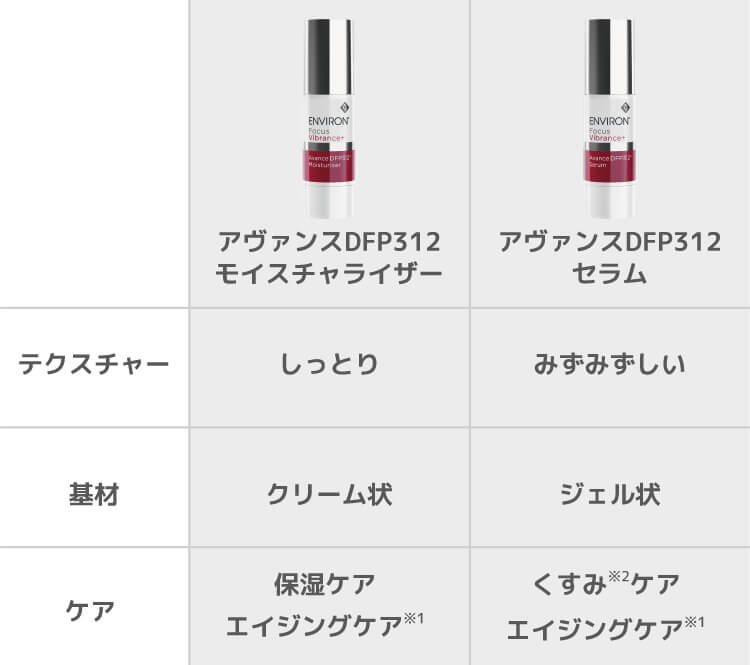 エンビロン アヴァンス DFP312 モイスチャーライザー 30ml @cp