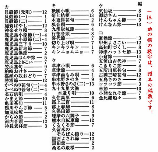 目次 | 三味線亀屋 Onlineshop