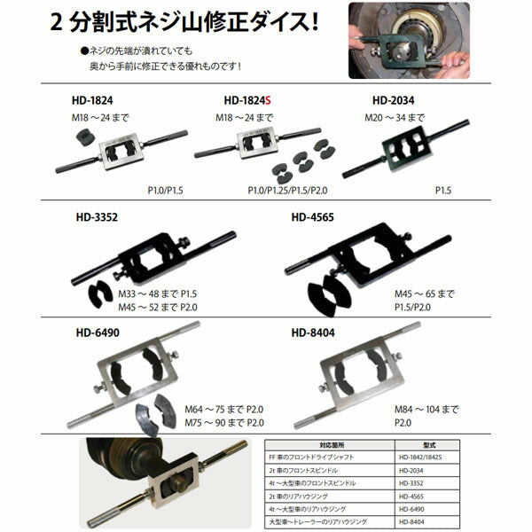 ハスコー ネジ山修正ダイス M20~34 (P1.5) HD-2034 (4580372201404