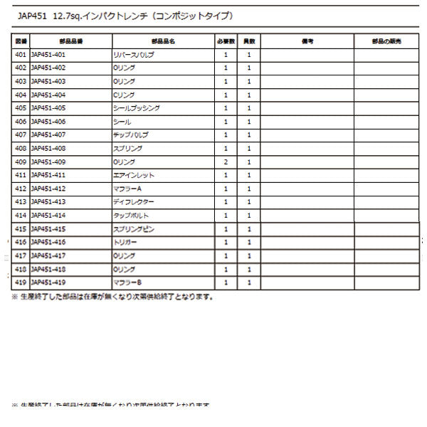KTC インパクトレンチ JAP417用パーツ シール jap417-417【エヒメマシン】