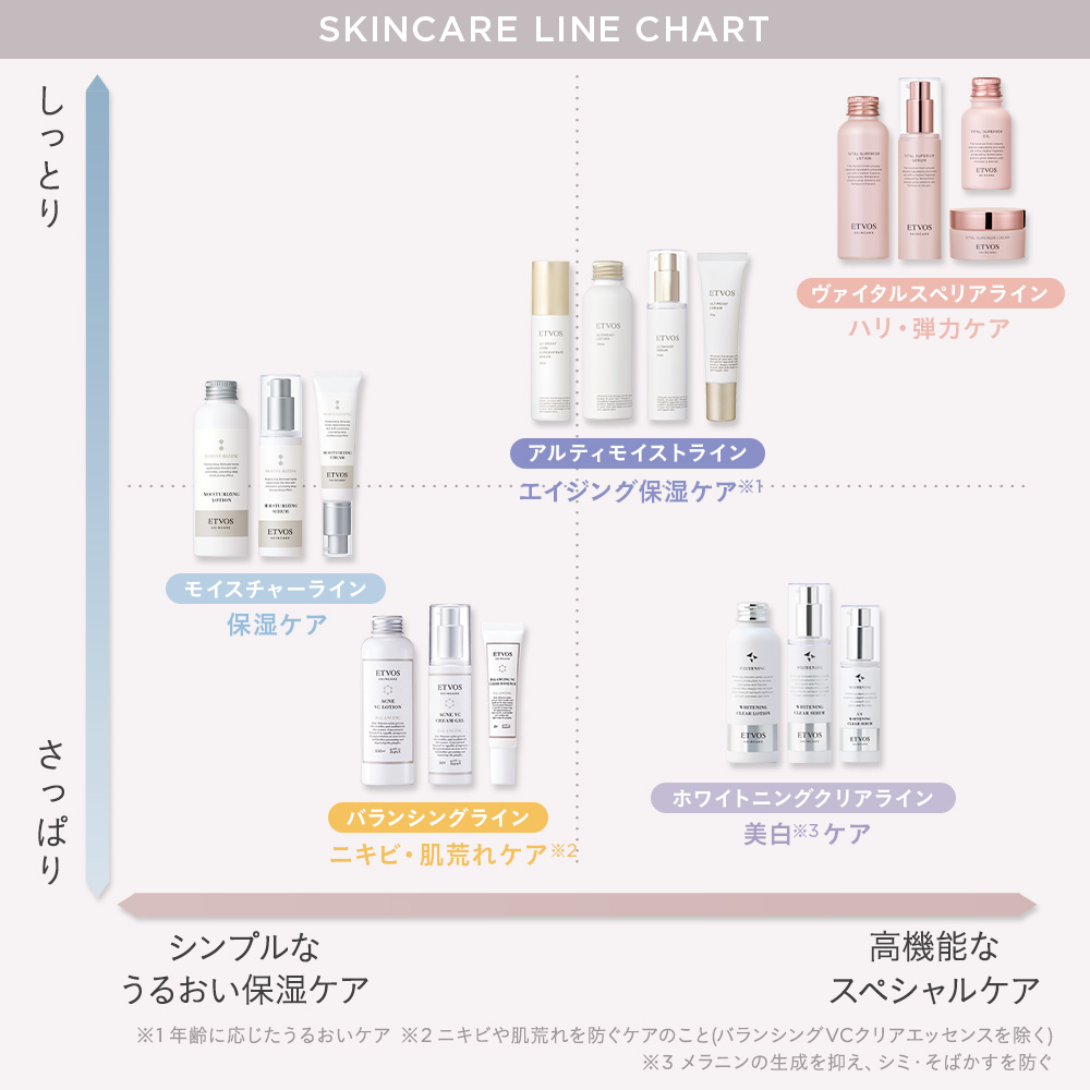 薬用 ホワイトニングクリアセラムW｜ミネラルメイクのエトヴォス【公式】