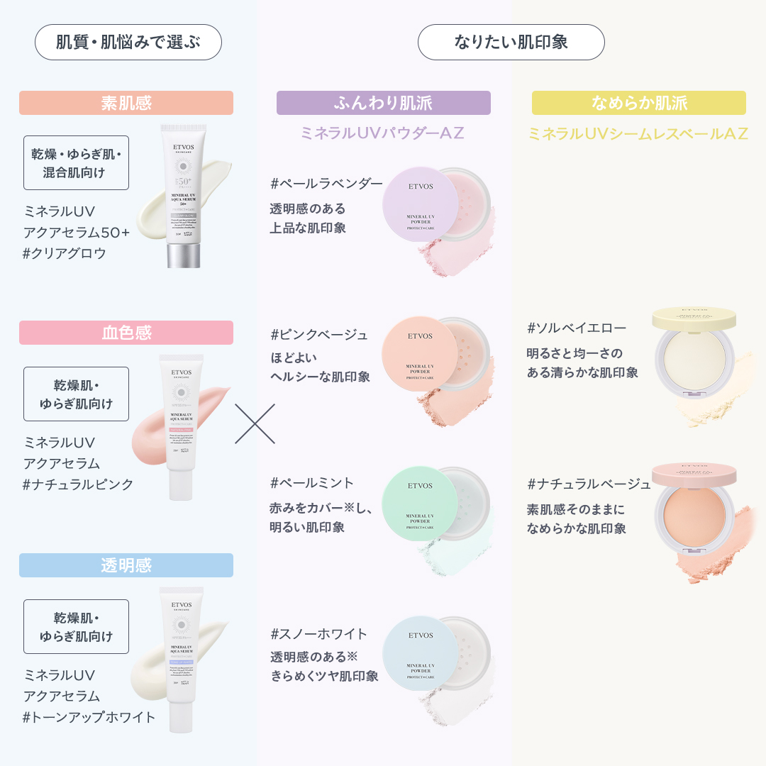 ミネラルUVパウダーAZ 詰め替え用 2026｜ミネラルメイクのエトヴォス