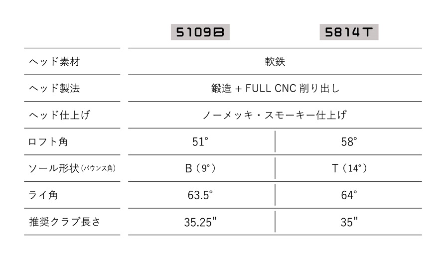JUCIE EX1806 Wedge 【LIMITED】 - JUCIE Inc.