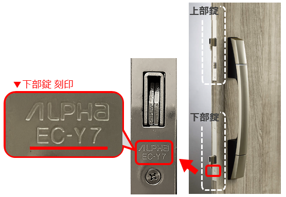 現在使用しているスマートドアで、リモコンキー、タグキー