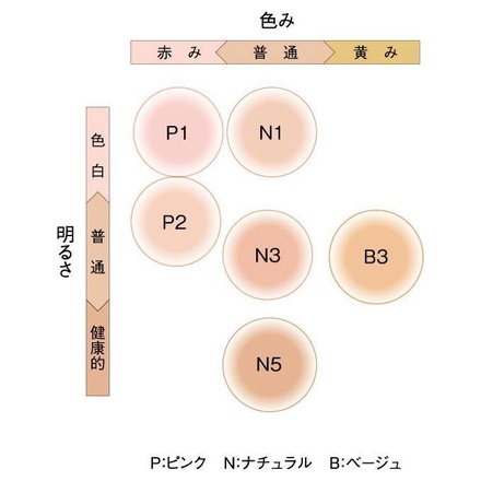 B.A / B.A パウダリィファンデーション N3の公式商品情報｜美容