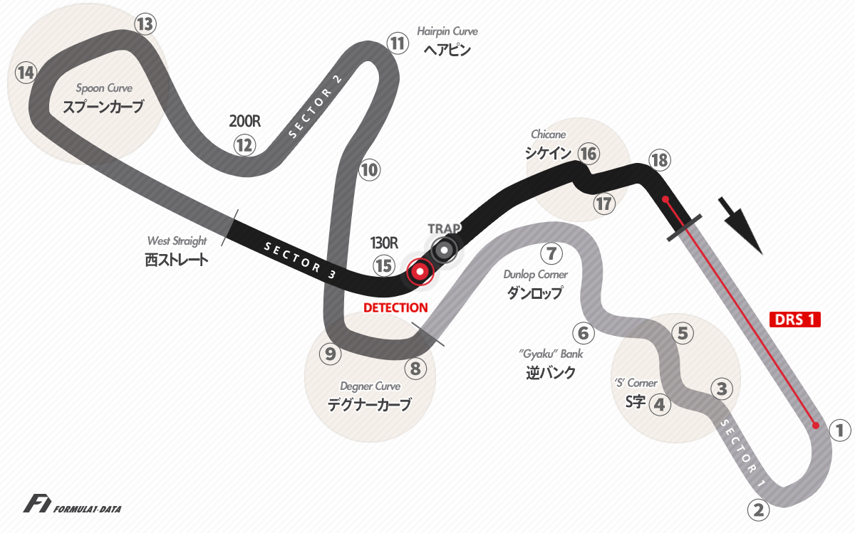 鈴鹿サーキット（F1日本GP）の国際レーシングコースのレイアウト図
