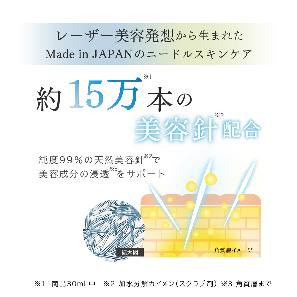 フラクショナルCC ニードルセラムAZ – fractionalCC