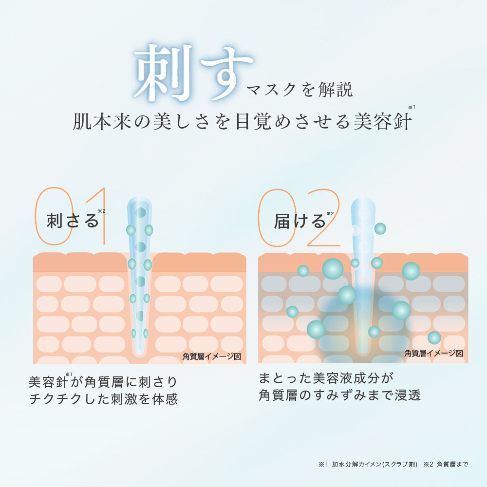 フラクショナルCC ニードルセラムAZ – fractionalCC