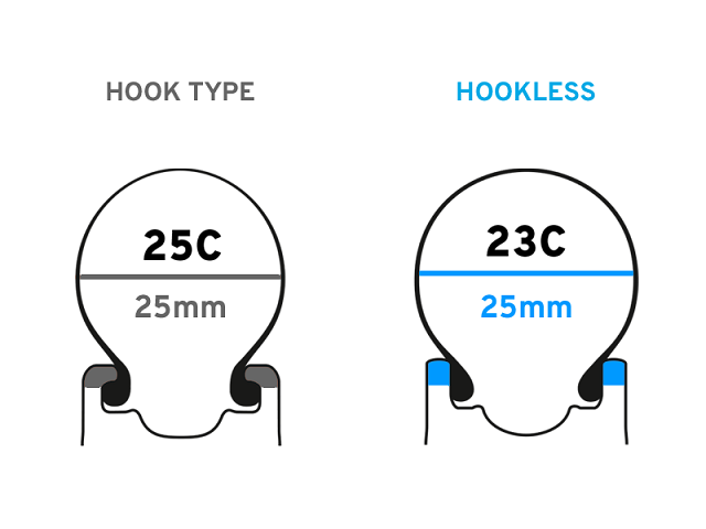 フックレスカーボンホイール SLRシリーズのご紹介！ ｜ ジャイアント