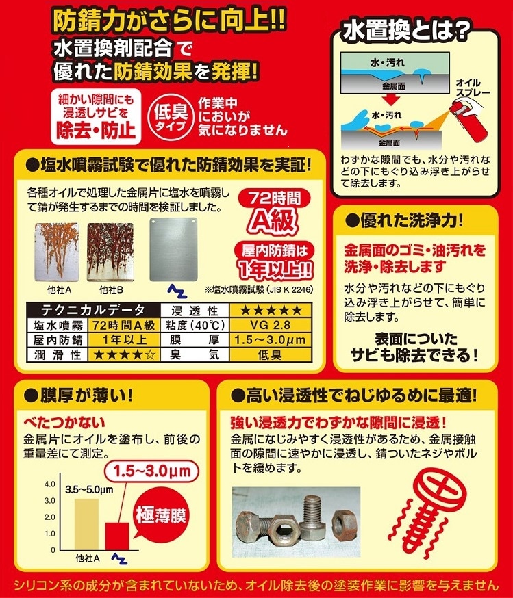 AZ Z45 オイル1L 浸透防錆潤滑剤