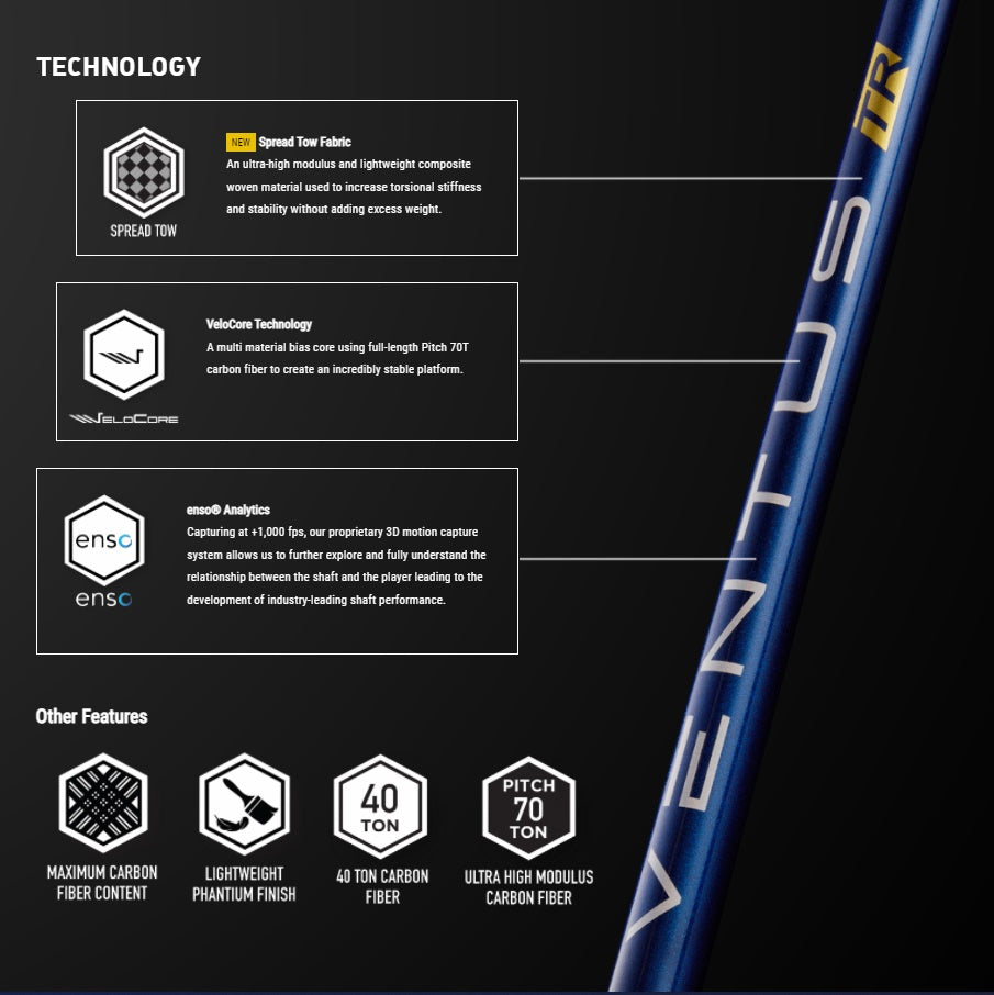 Fujikura Ventus TR Blue 5 Velocore – GolfStorePro