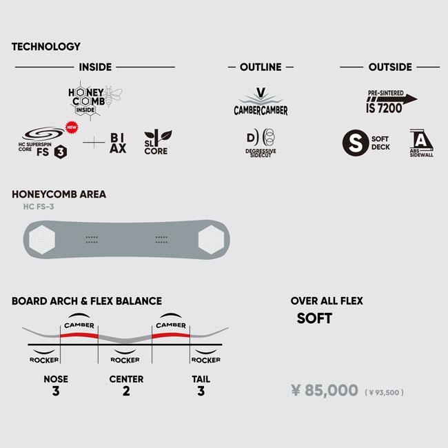 25-26 FNTC エフエヌティーシー SSS トリプルエス グラトリ全降り