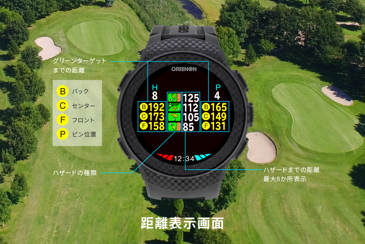 ザ・ゴルフウォッチ A1-II – THE GOLF WATCH A1-II | GREENON