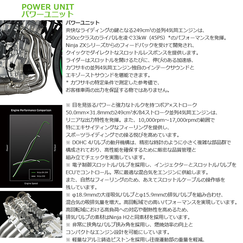 新車 22 KAWASAKI Ninja ZX−25Rはとや(HATOYA)-スペック詳細